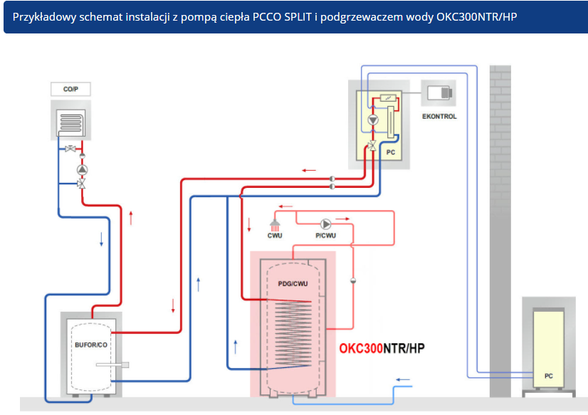 BUFFERTANK OKC300NTR / HP