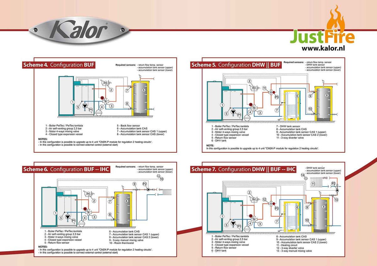 KALOR-COMPACT20 SELF CLEAN+ASBAK (A+)