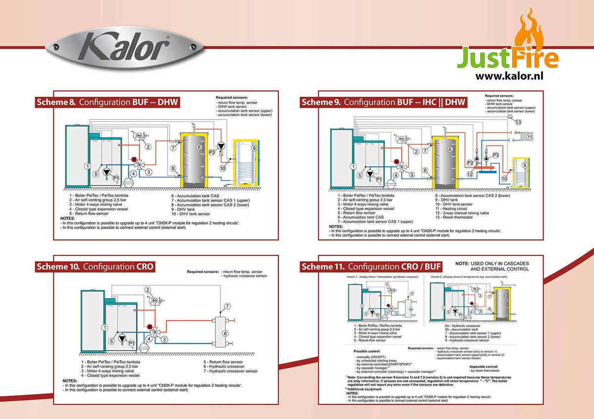 KALOR-COMPACT20 SELF CLEAN+ASBAK (A+)