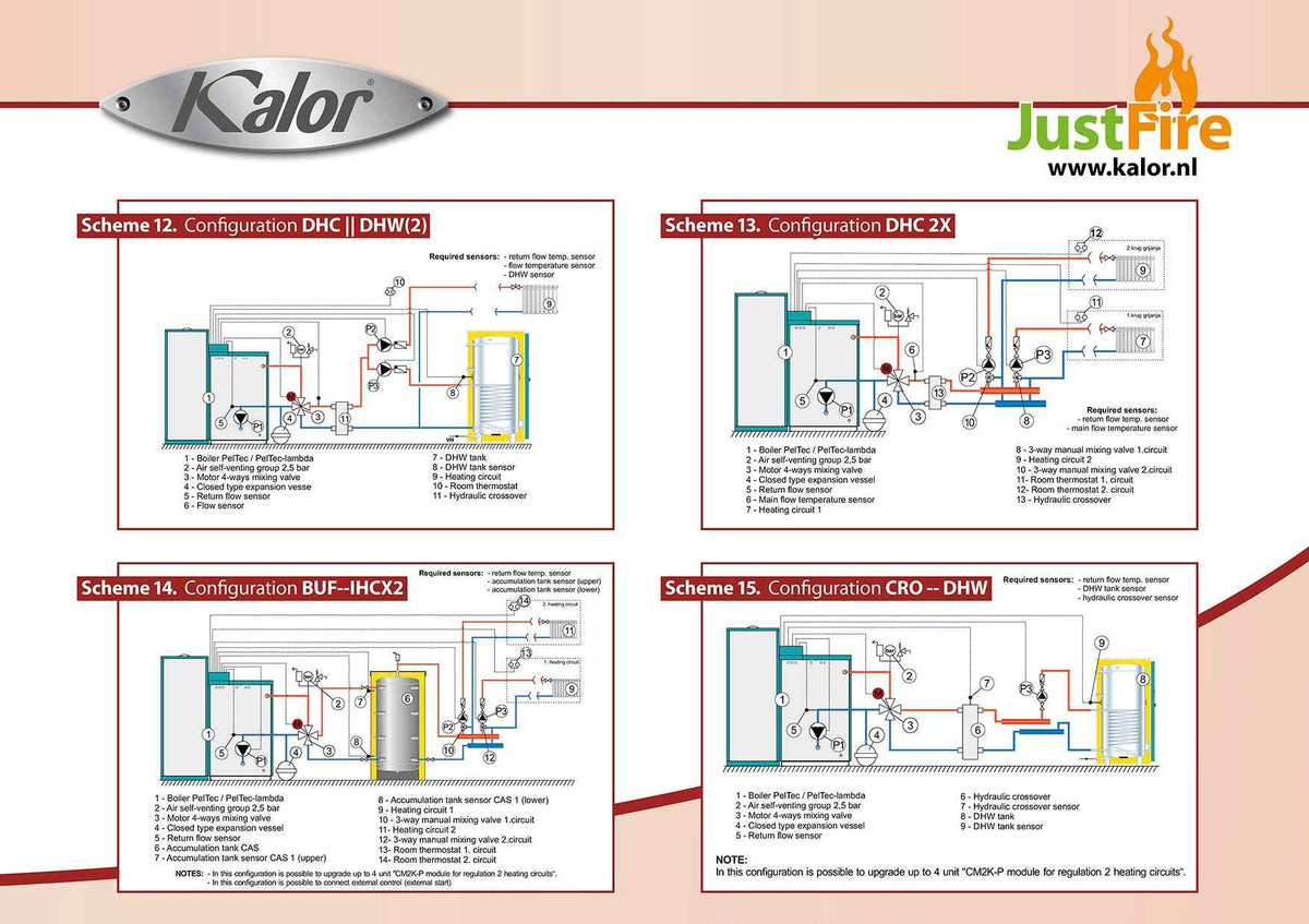KALOR-COMPACT20 SELF CLEAN+ASBAK (A+)
