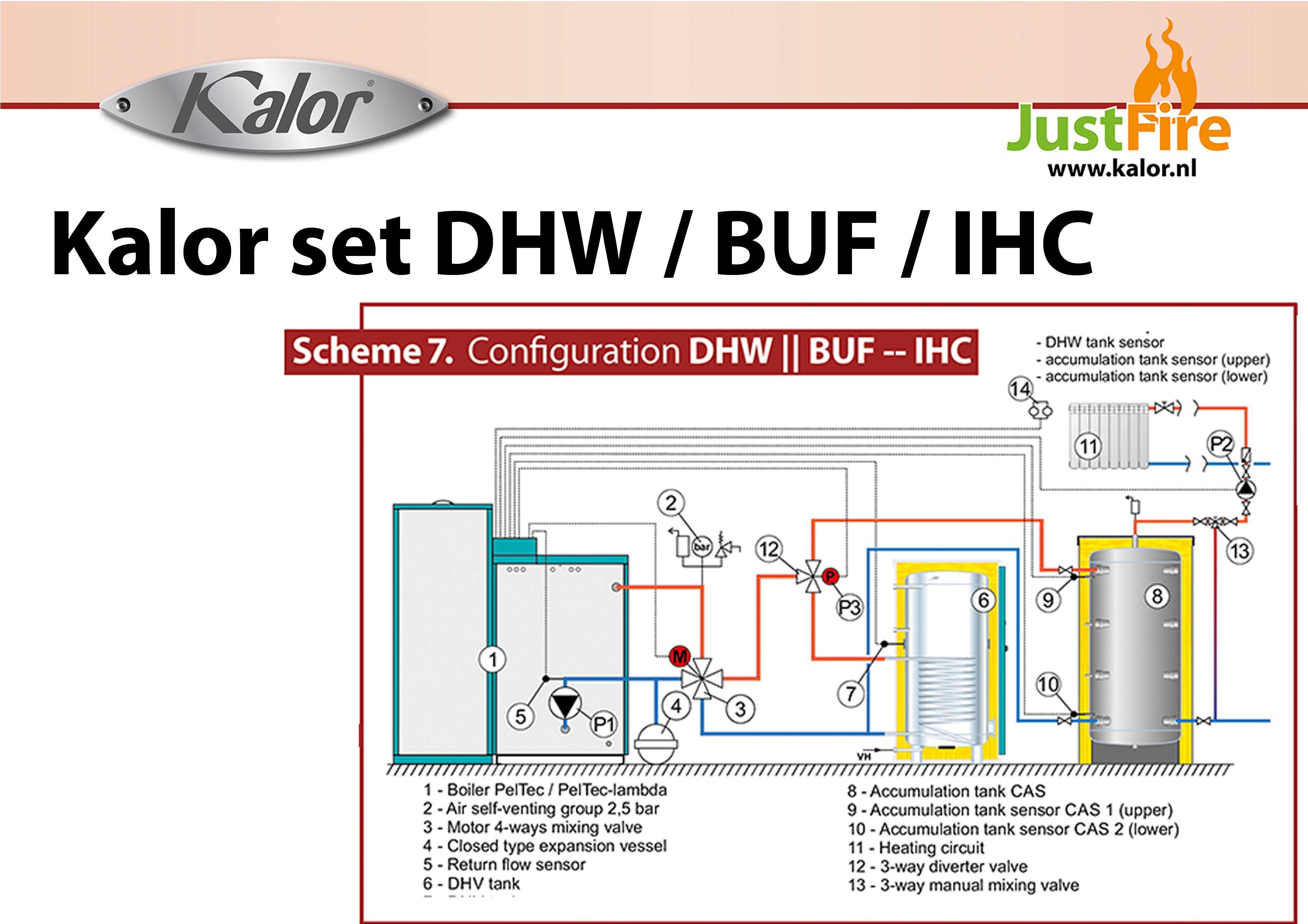 KALOR-SET-DHW-BUFFER-IHC