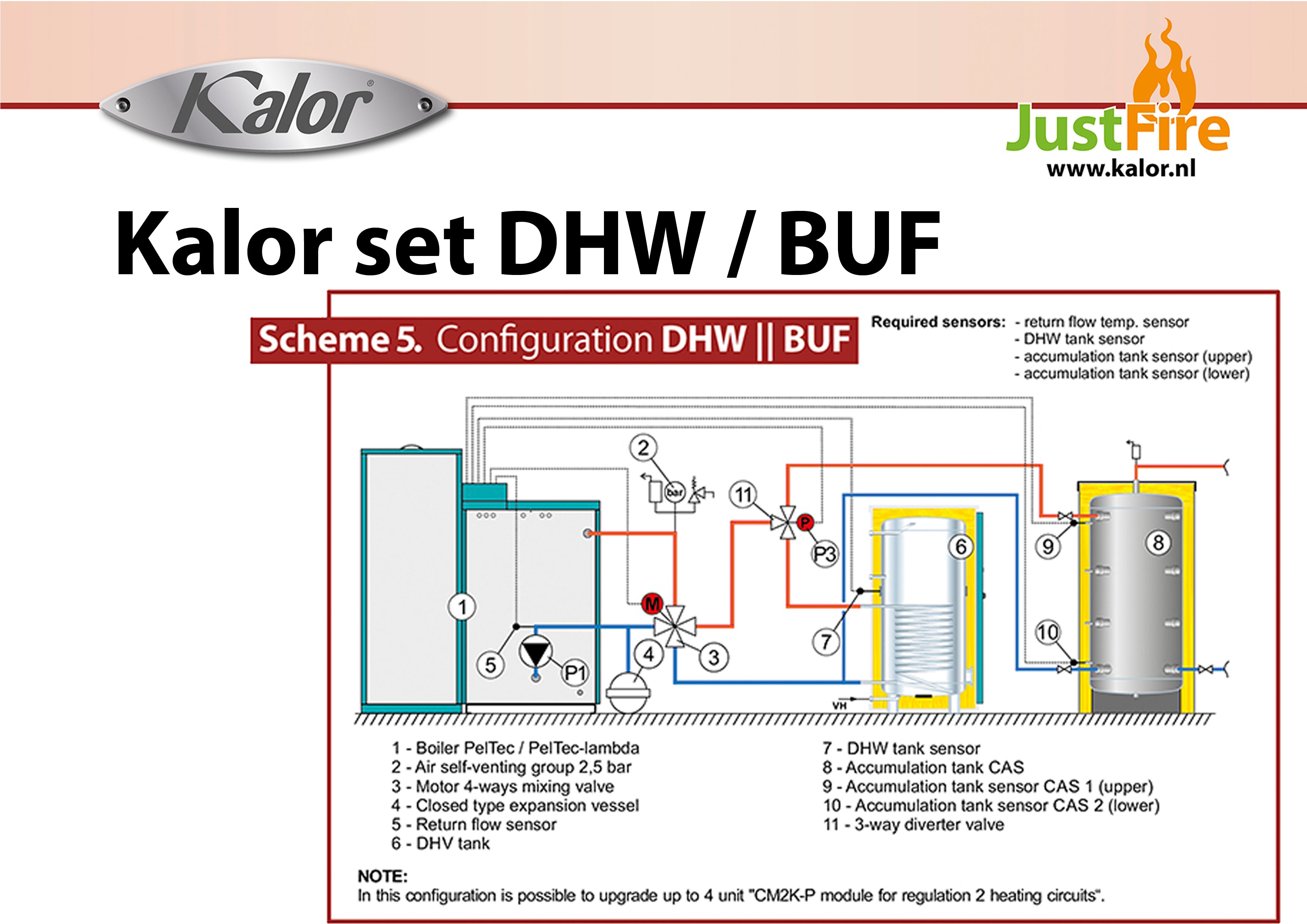 KALOR-SET-DHW/BUFFER