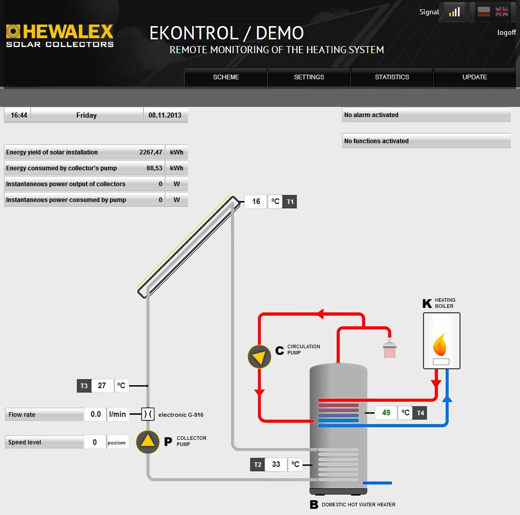 Ekontrol WARMTEPOMP PREMIUM
