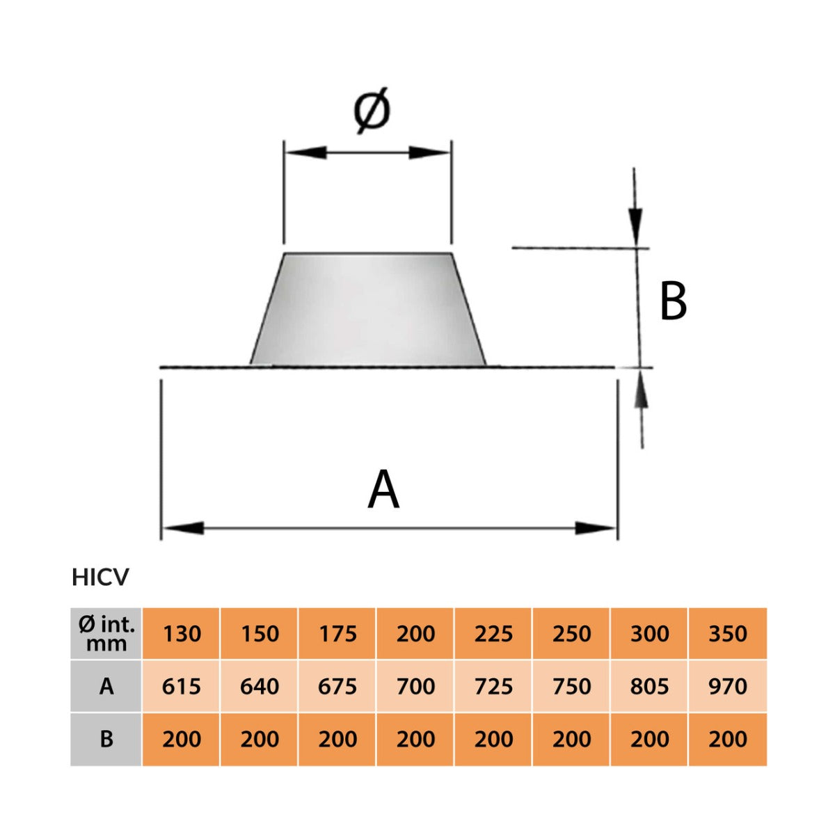 Dakplaat 0° rvs-alu voor EW 150-200 mm en DW 100 mm zwart