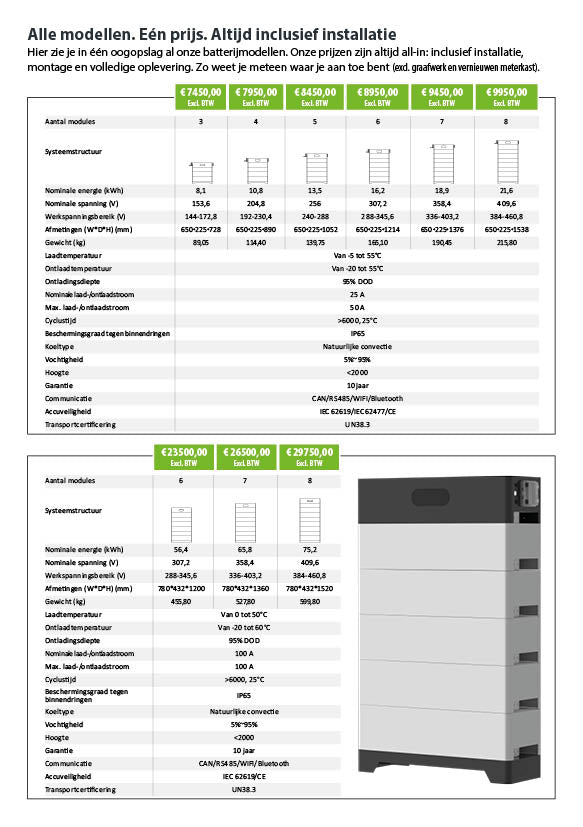 Thuisbatterij 75,2kWh (7)(all in prijs)(Subsidie €6247.50)