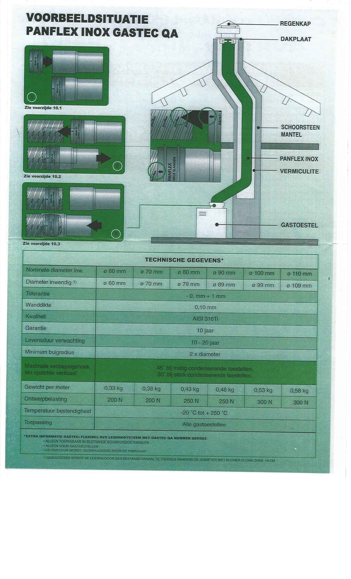 ALUFLEX DUBBEL WANDS ROOKGAS 10M