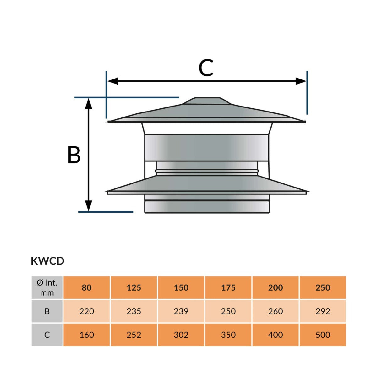 Trekkap anti-valwind Ø 150-200 mm Dubbelwandig geïsoleerd RAL9004