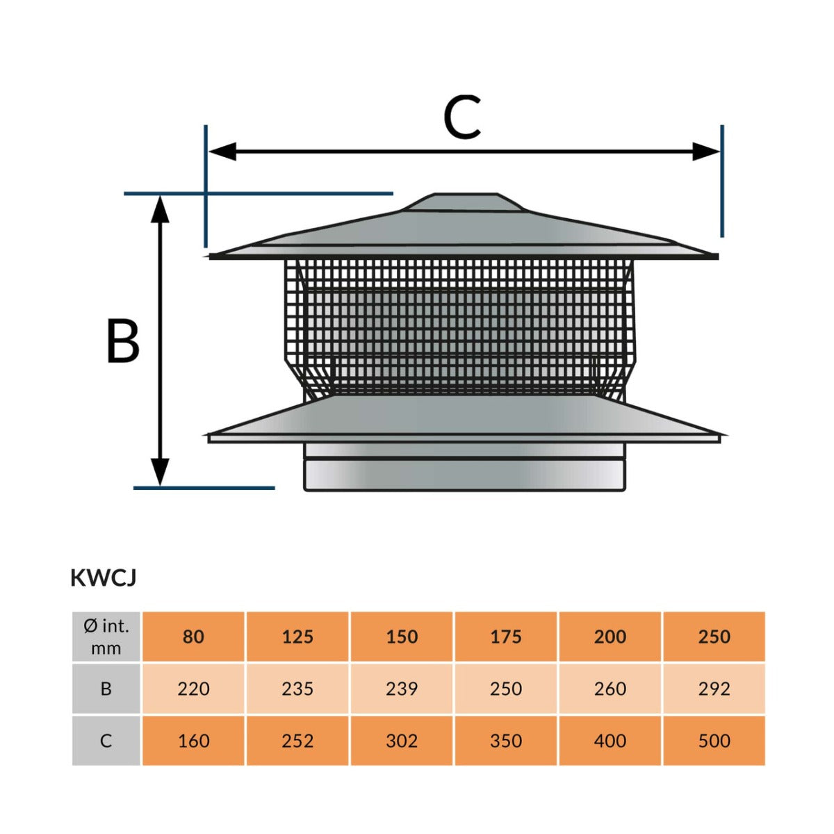 Trekkap met vonkenvanger Ø 150-200 mm Dubbelwandig geïsoleerd RAL9004