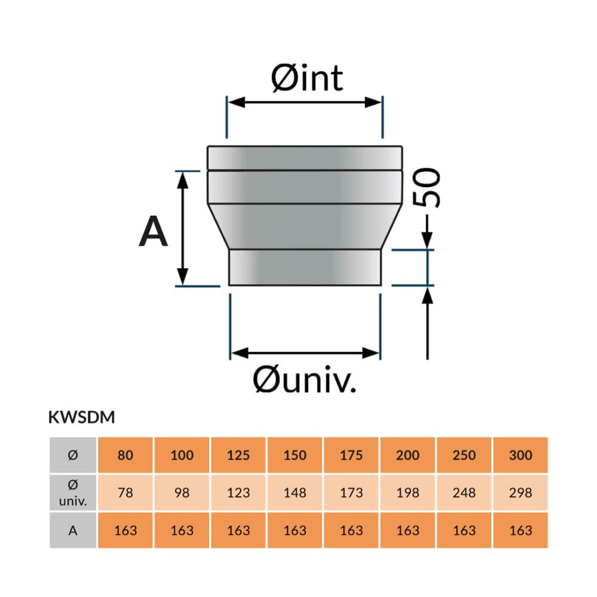 Onderaansluitstuk enkel naar dubbelwandig Ø 150-200 mm Dubbelwandig geïsoleerd RAL9004