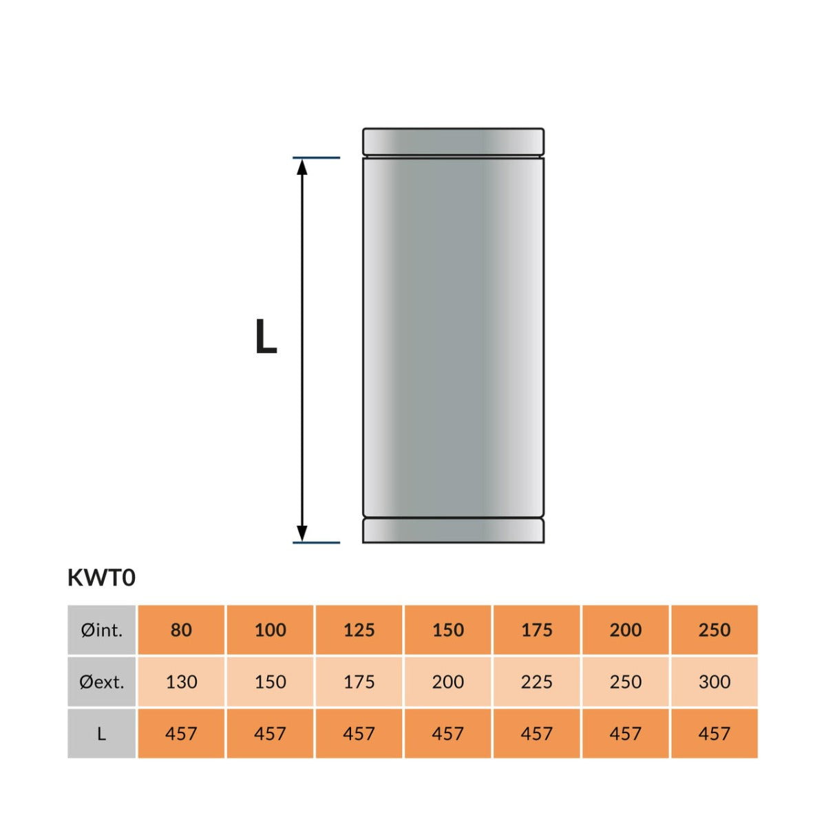 Pijp 50 cm Ø 150-200 mm Dubbelwandig geïsoleerd RAL9004