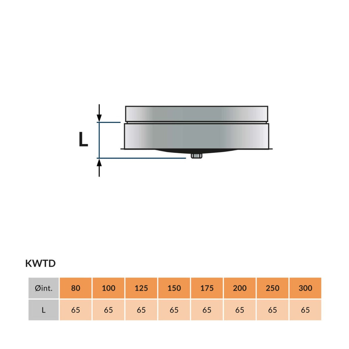 Dop condens voor T-stuk Ø 150-200 mm Dubbelwandig geïsoleerd RAL9004