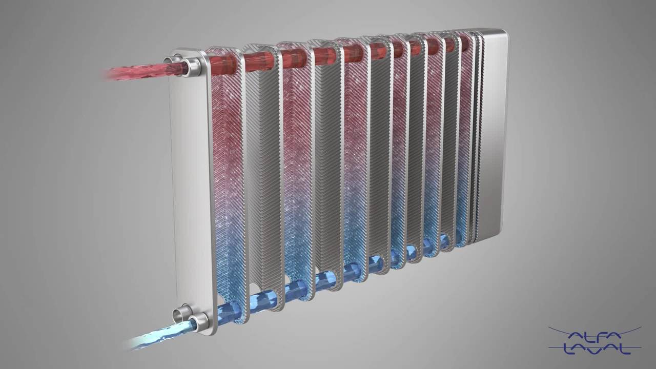 PLAATWARMTEWISSELAAR (connect solar-warmtepomp)