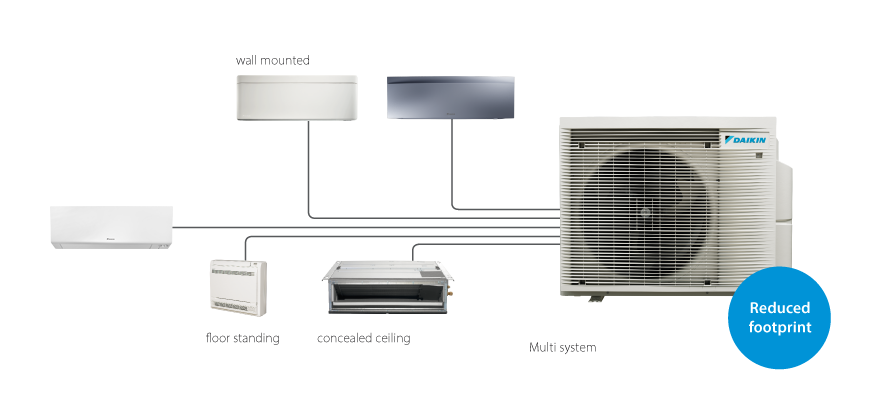 DAIKIN MULTI 2 OUTDOOR 4.0KW (A+++/A+++)