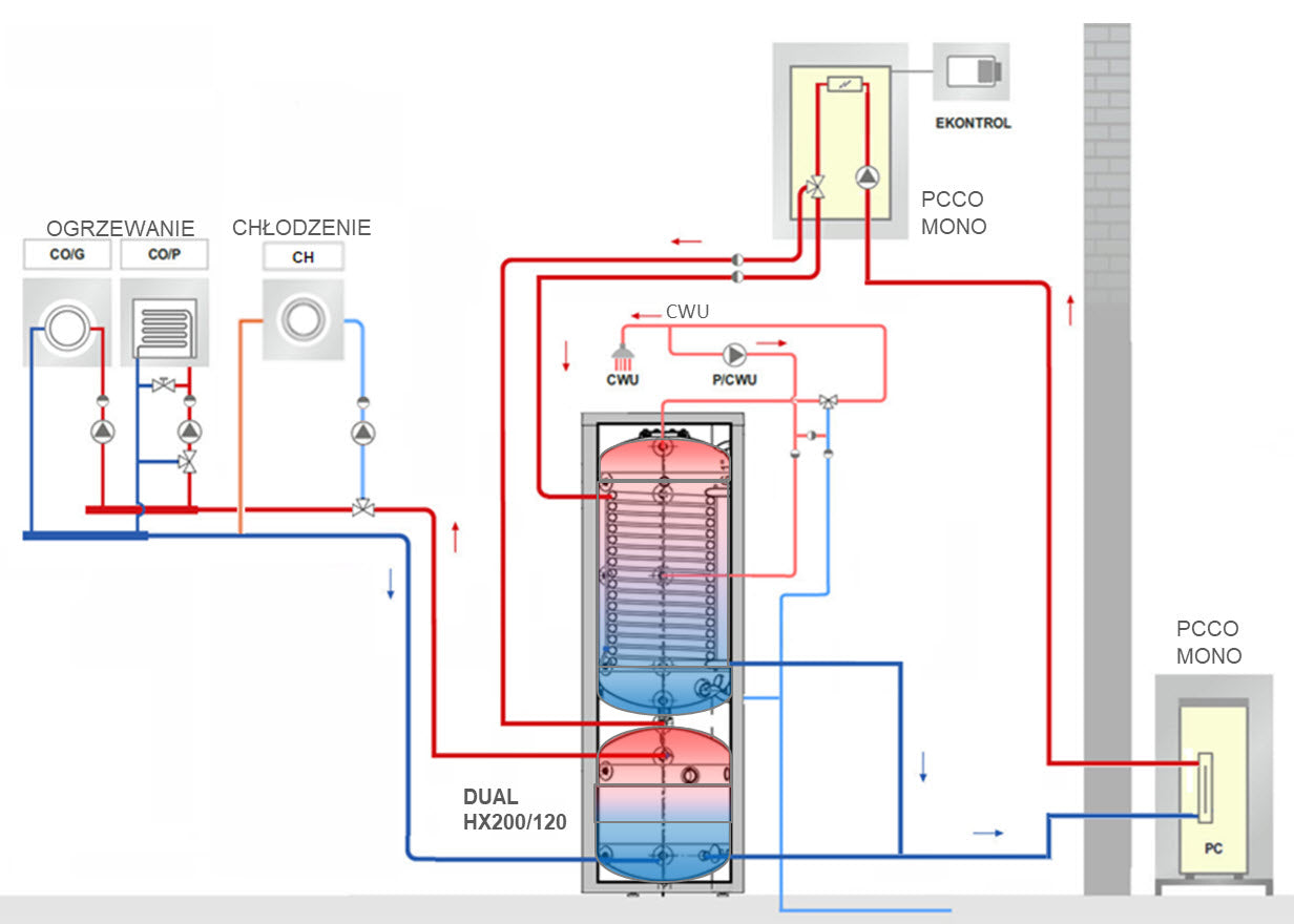 BUFFERTANK DUAL HX200/120