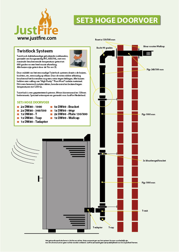 TWIST-LOCK DUBBELWANDIG SET 3 HOGE DOORVOER