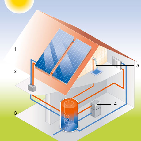 Zonneboiler 25 meter flexibele RVS slang DN16 2 in 1