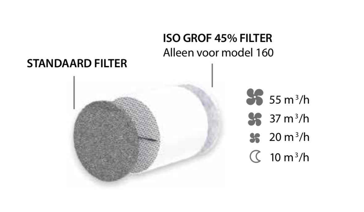 SPECTRE ACTIVE 3.0 WIFI Luchtbehandeling