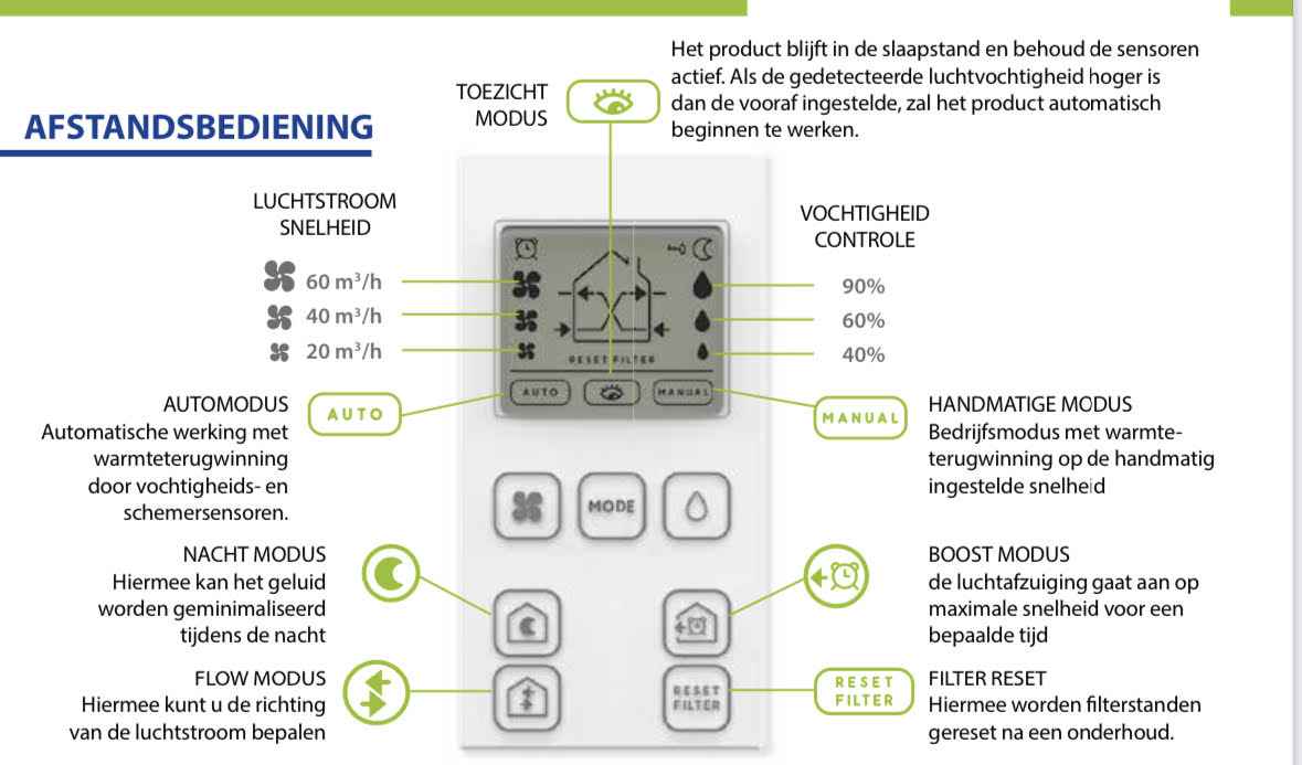 SPECTRE ACTIVE 2.0 Luchtbehandeling