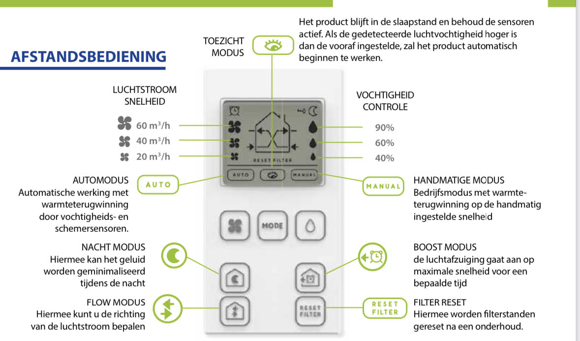 SPECTRE ACTIVE 2.0 Luchtbehandeling