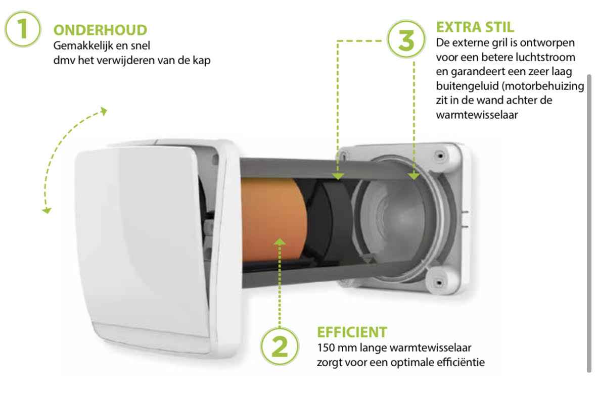 SPECTRE ACTIVE 2.0 Luchtbehandeling