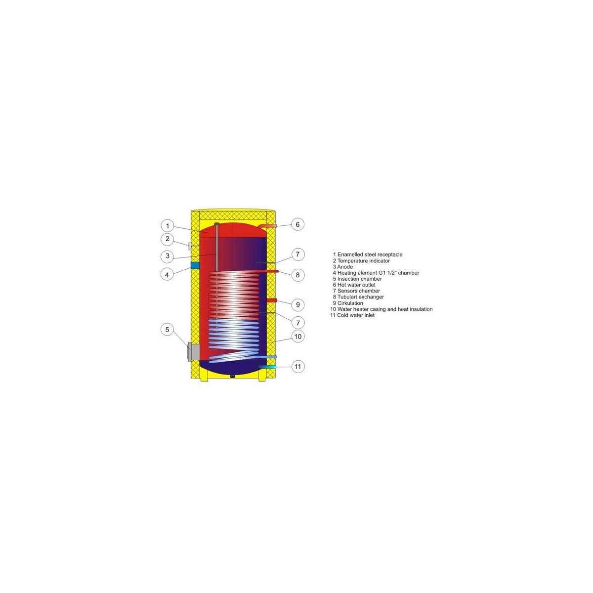 BUFFERTANK OKC250NTR / HP