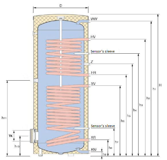 BUFFERTANK 300L (LAAG) zonneboiler