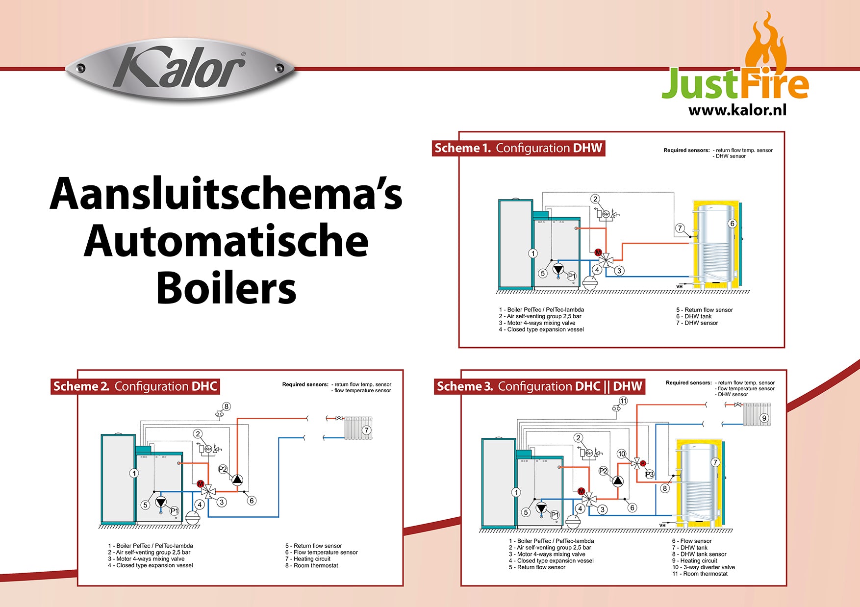 KALOR-COMPACT20 SELF CLEAN+ASBAK (A+) 