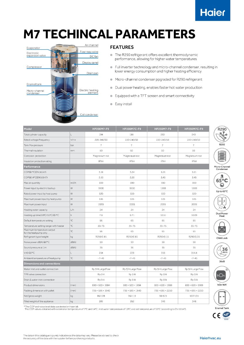 Haier Warmtepomp Boiler 200 liter A+ R290 (KA28672-€725)