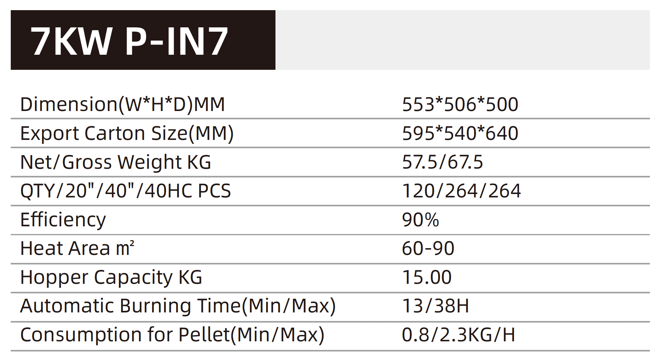PS-15-5 7KW BUILDIN Small