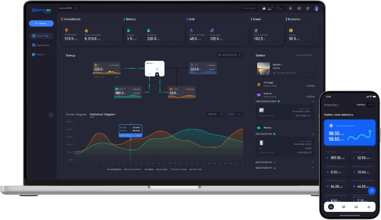 Thuisbatterij 56,4kWh (6)(all in prijs)(Subsidie €4935.00)