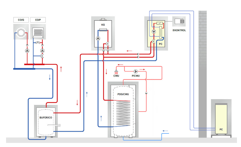 Hewalex Monoblock warmtepomp 9KW +6kw KA23282 (2150,- SUBSIDIE)