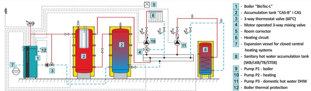 TANK 1500 Liter DHW/Solar/Water