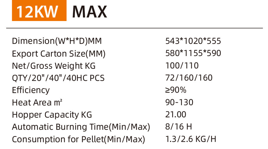 PP-16-1 MAX 12KW