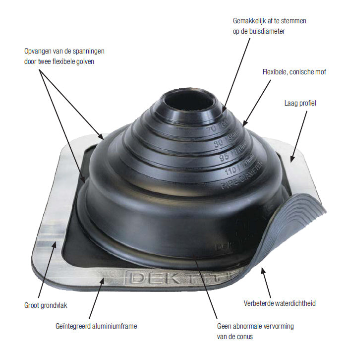 80mm EPDM diameter 80-175 PLATDAK