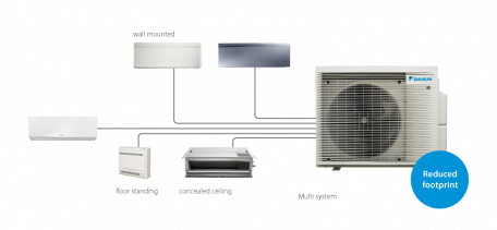 DAIKIN KANAAL MODEL INDOOR UNIT (LAGE INBOUW) 2.5KW