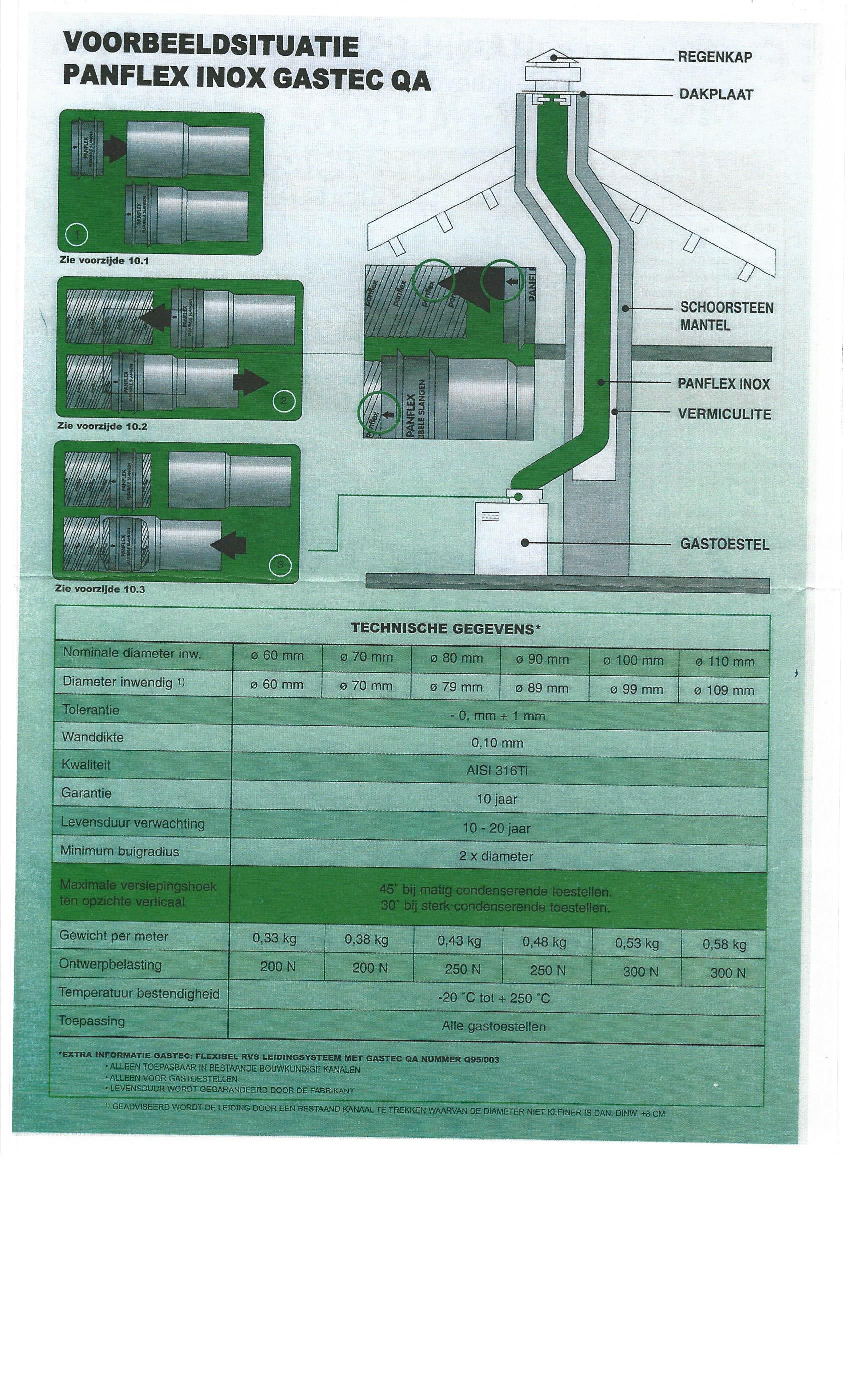 ALUFLEX DUBBEL WANDS ROOKGAS 10M