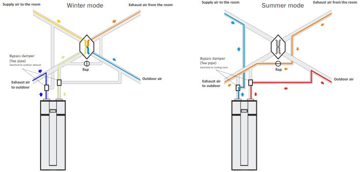 Warmtepompboiler 1,8kW - 200 Liter (Hewalex PCWU200eK - KA15059)
