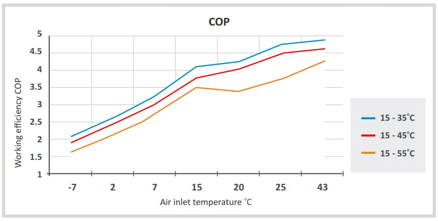 Warmtepompboiler 1,8kW - 200 Liter (Hewalex PCWU200eK - KA15059)