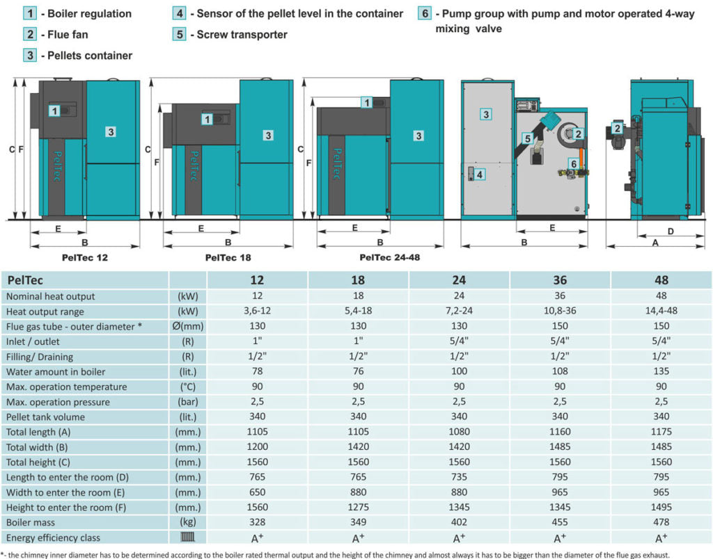 KALOR-AUTOMATIC48  (A+)