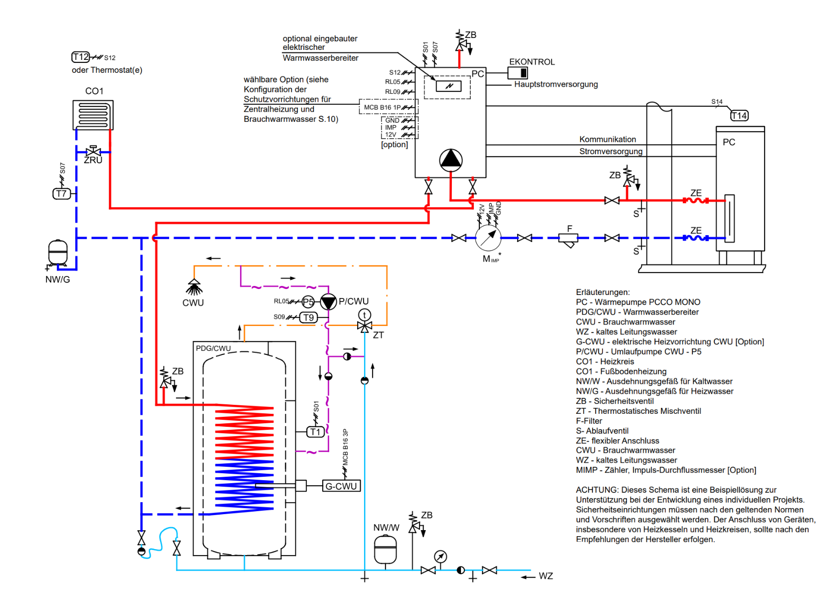 SET ONDERDELEN WARMTEPOMP 6-18KW