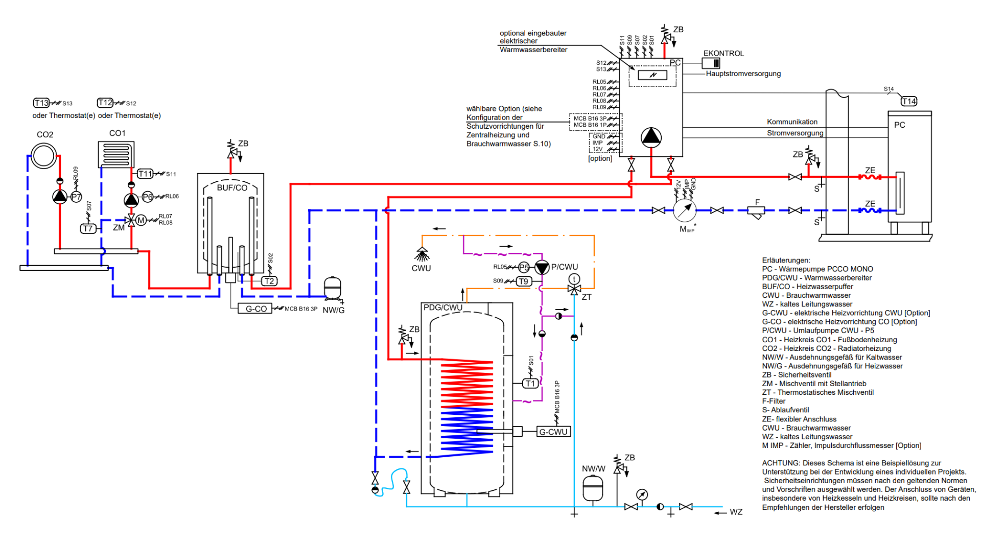 SET ONDERDELEN WARMTEPOMP 6-18KW
