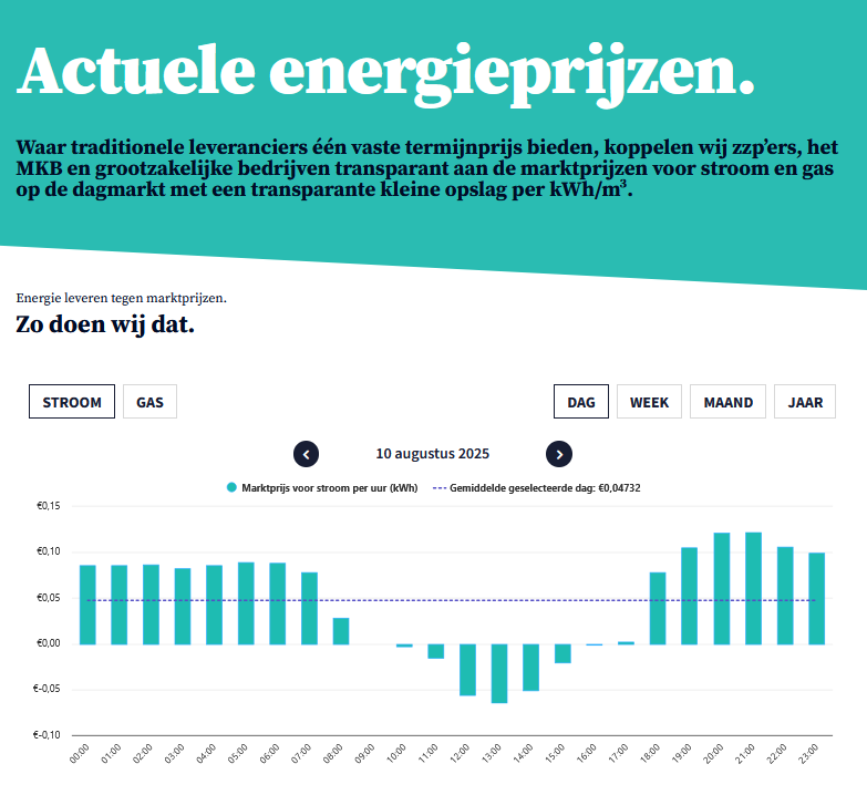 Thuisbatterij 21,6kWh (8)(all in prijs)(Subsidie €2089.50)