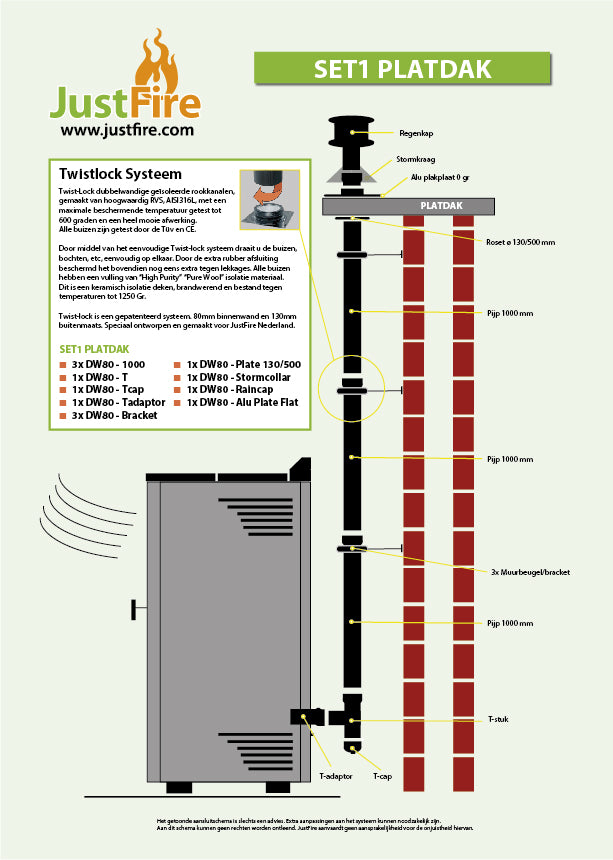 TWIST-LOCK DUBBELWANDIG SET 1-2 PLAT OF SCHUIN DAK