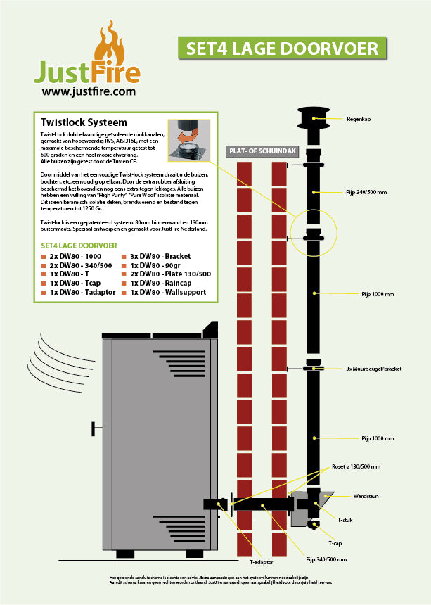 TWIST-LOCK DUBBELWANDIG SET 4 LAGE DOORVOER