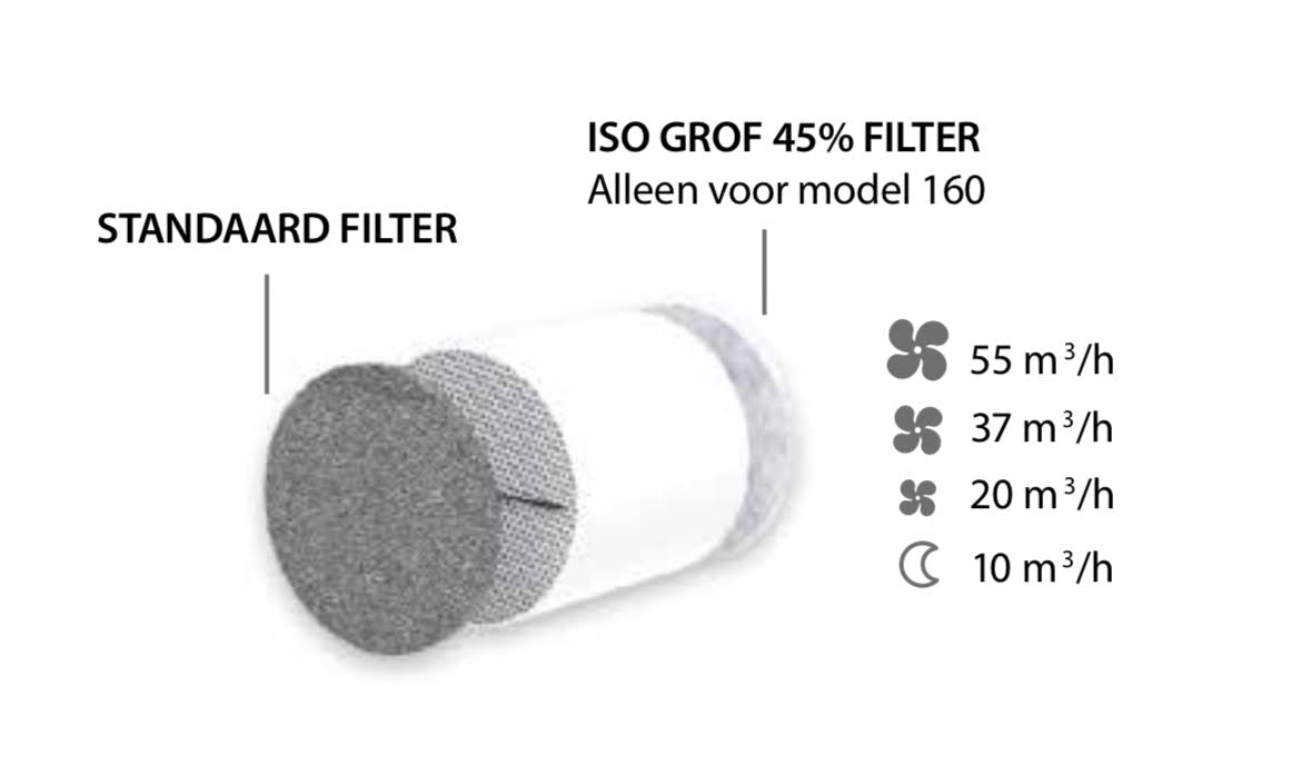 SPECTRE ACTIVE 3.0 WIFI Luchtbehandeling