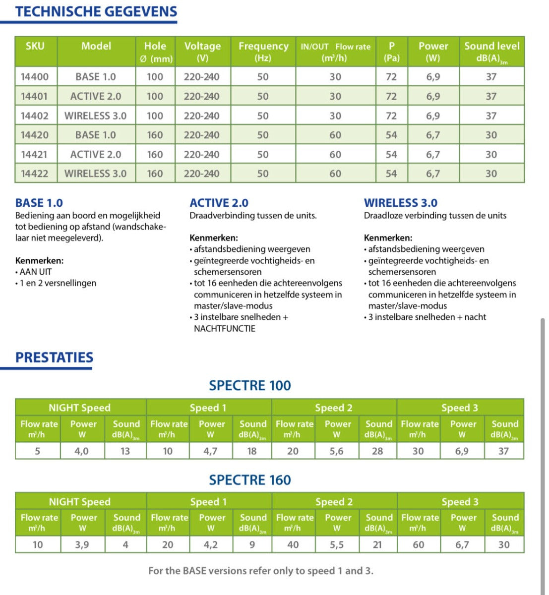 SPECTRE ACTIVE 3.0 WIFI Luchtbehandeling
