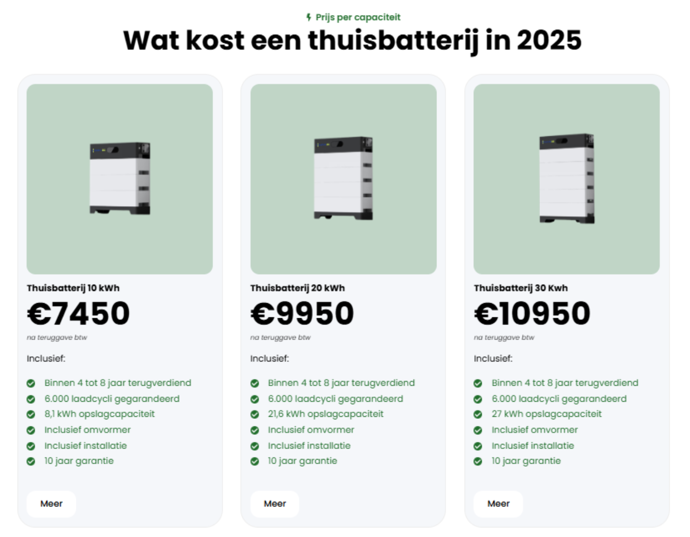 Thuisbatterij kosten